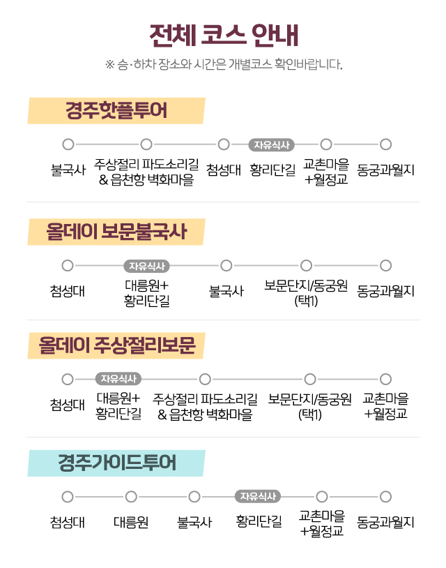 전체코스안내